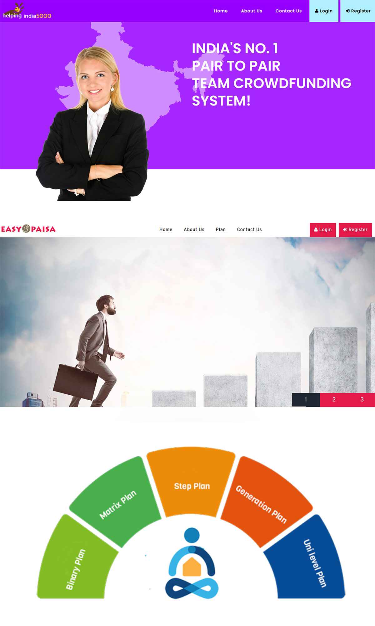 Multi Level Marketing Website Design and Development | MLM Website Design and Development
